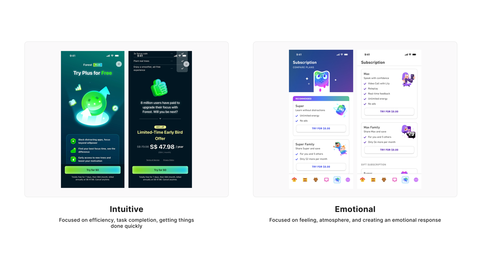 Intuitive vs Emotional stimulus